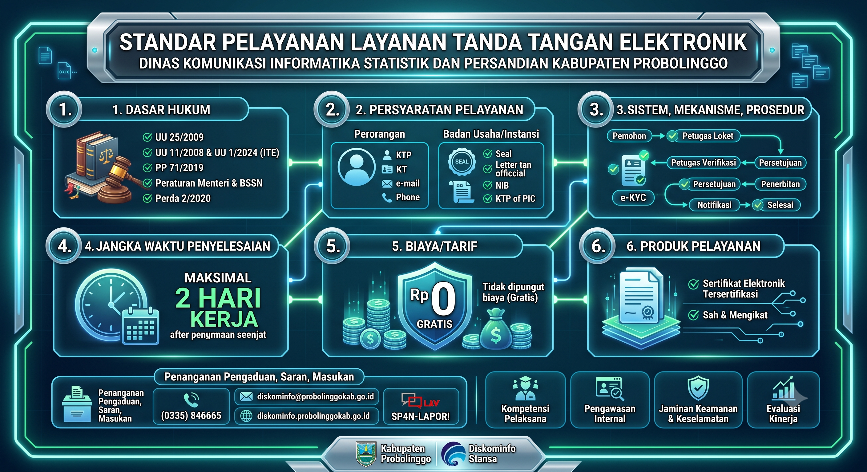 Pelayanan Penerbitan Tanda Tangan Elektronik