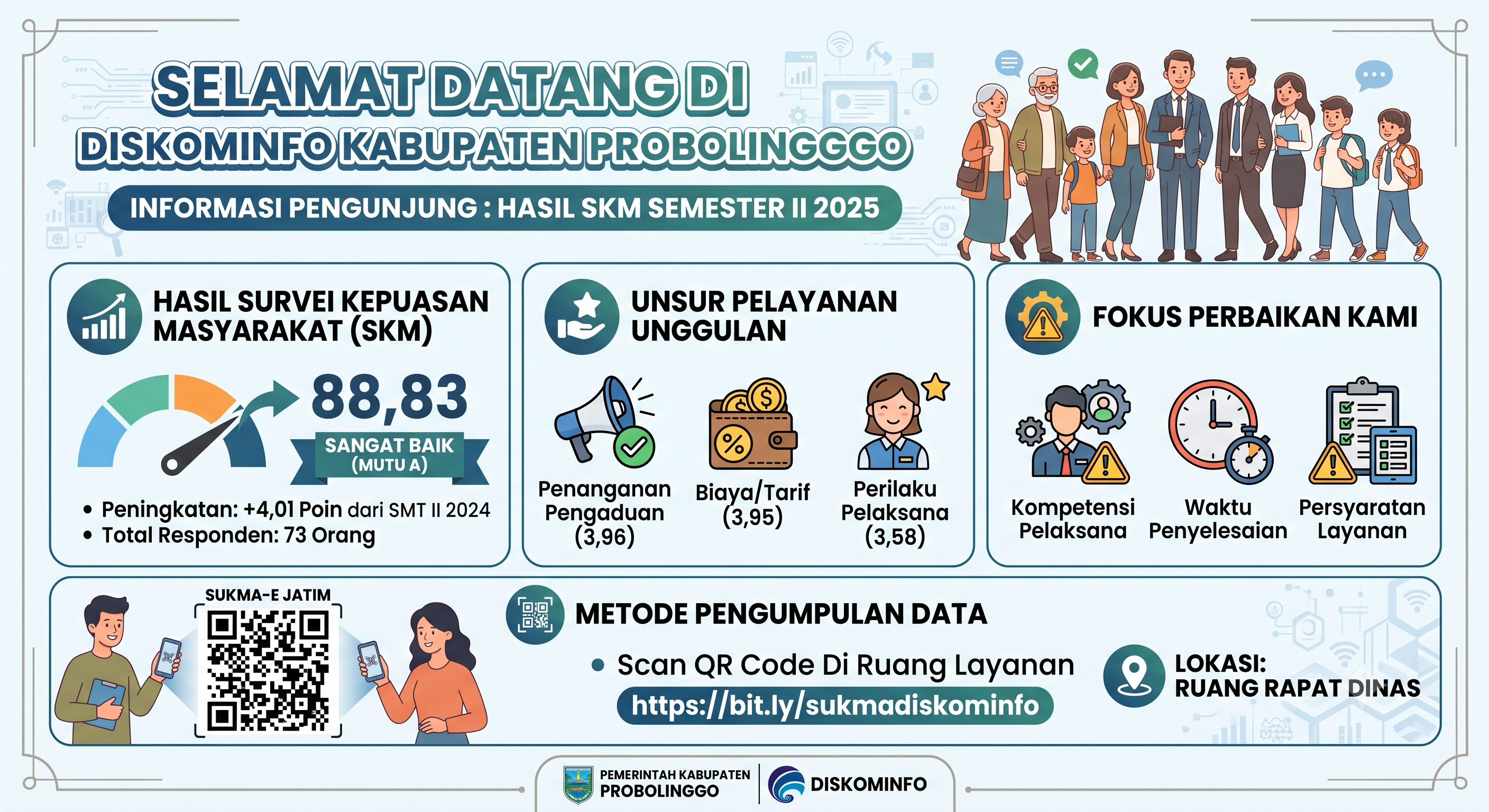 HASIL SKM 2025
