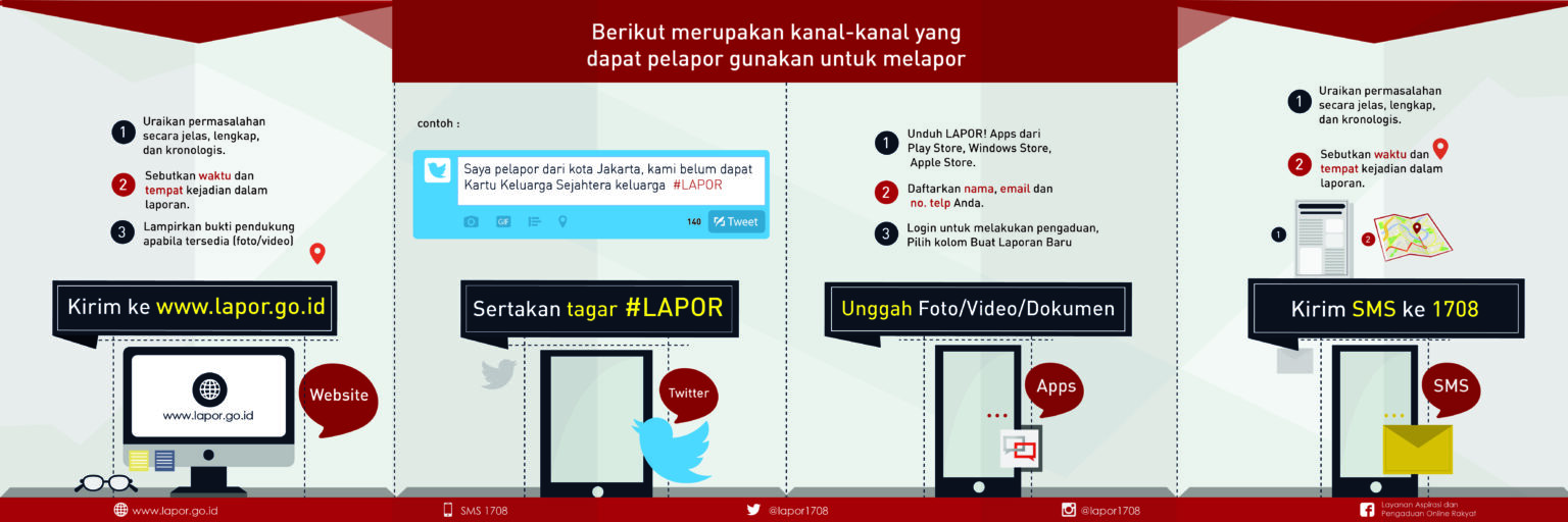 Lapor